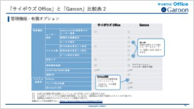クラウド版 サイボウズ Office / Garoon 比較資料