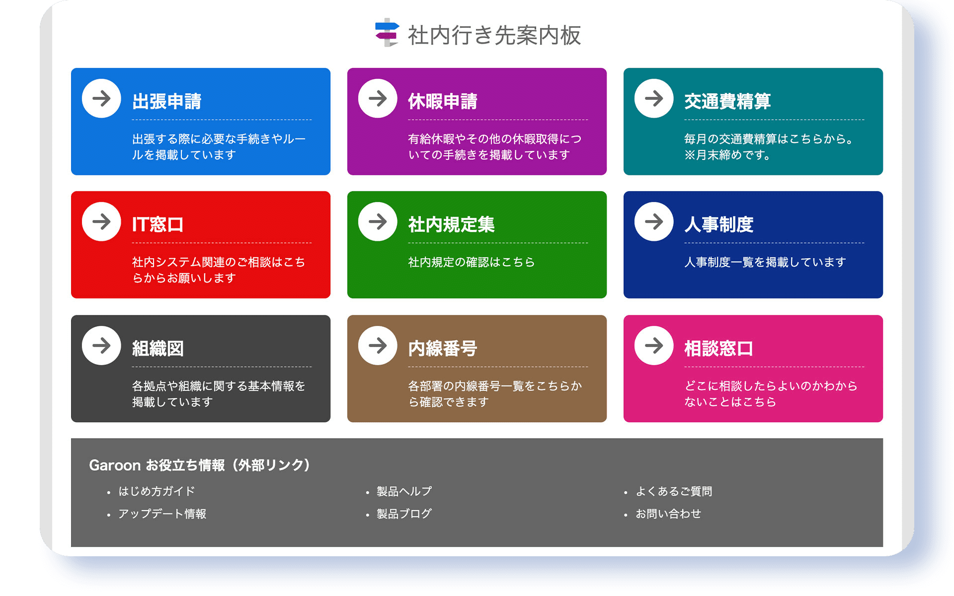 HTMLで記述したリンク集の例