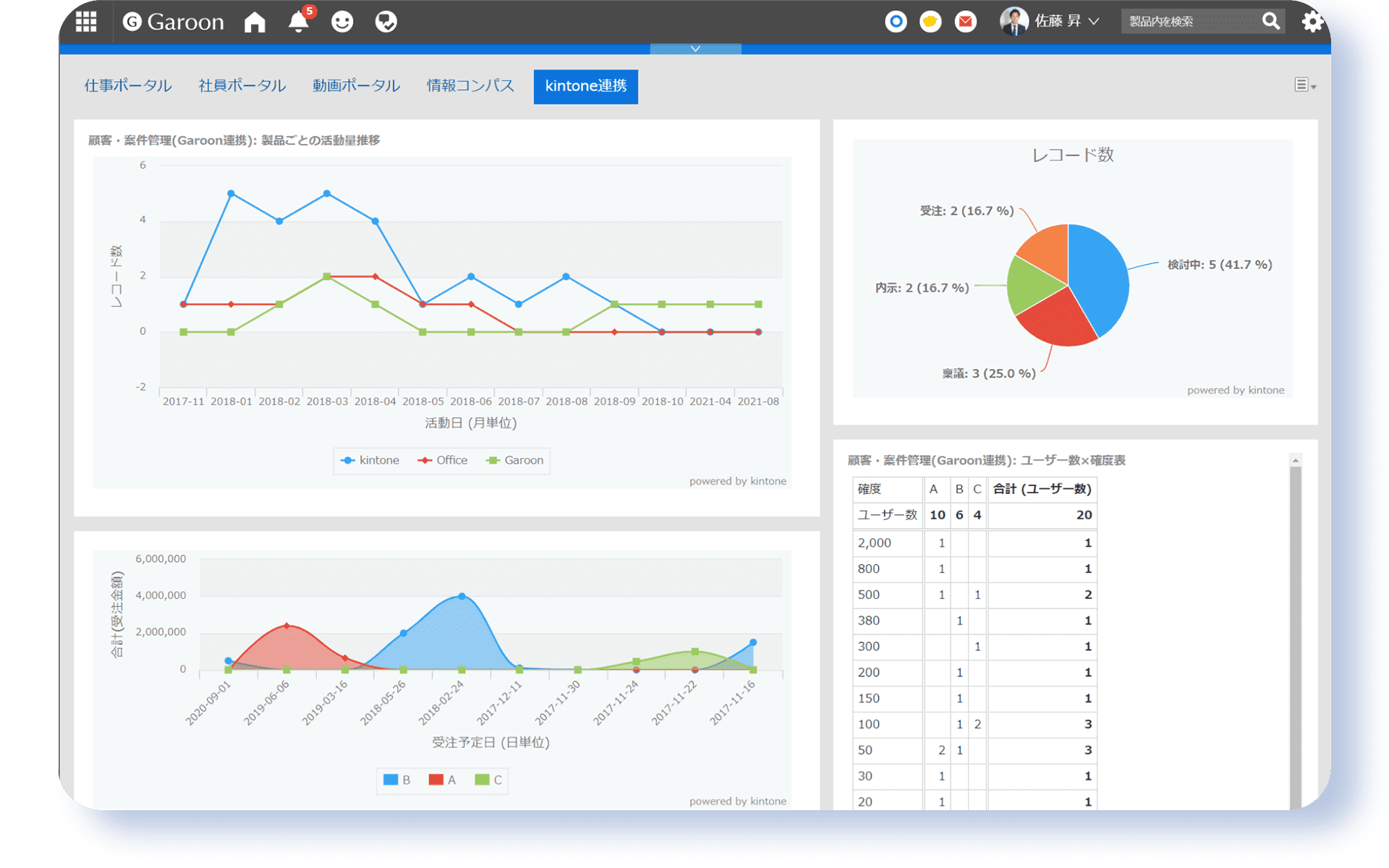 kintone連携を利用したポータルの例