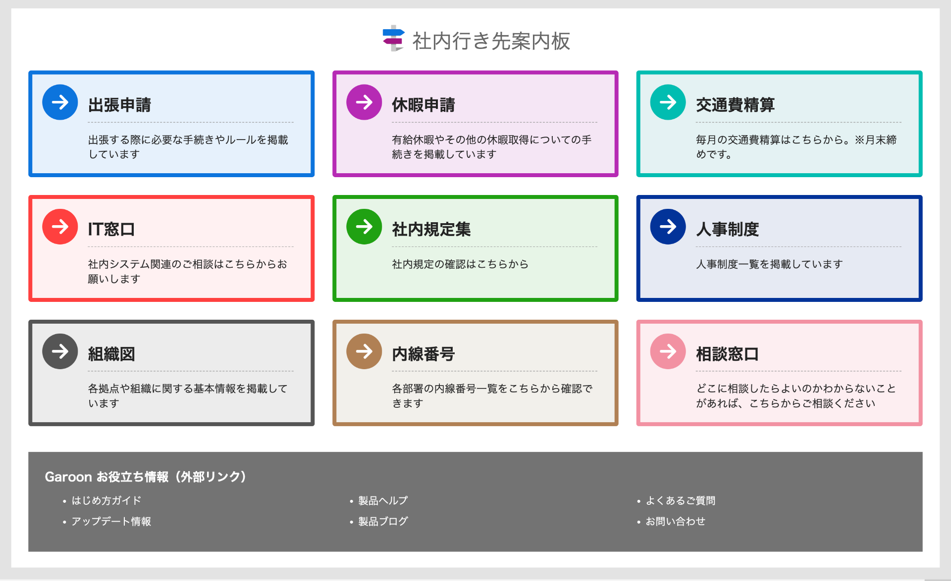 社内手続きなどリンクを集約できる行き先案内版