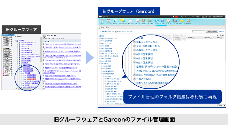 旧グループウェアとGaroonのファイル管理画面