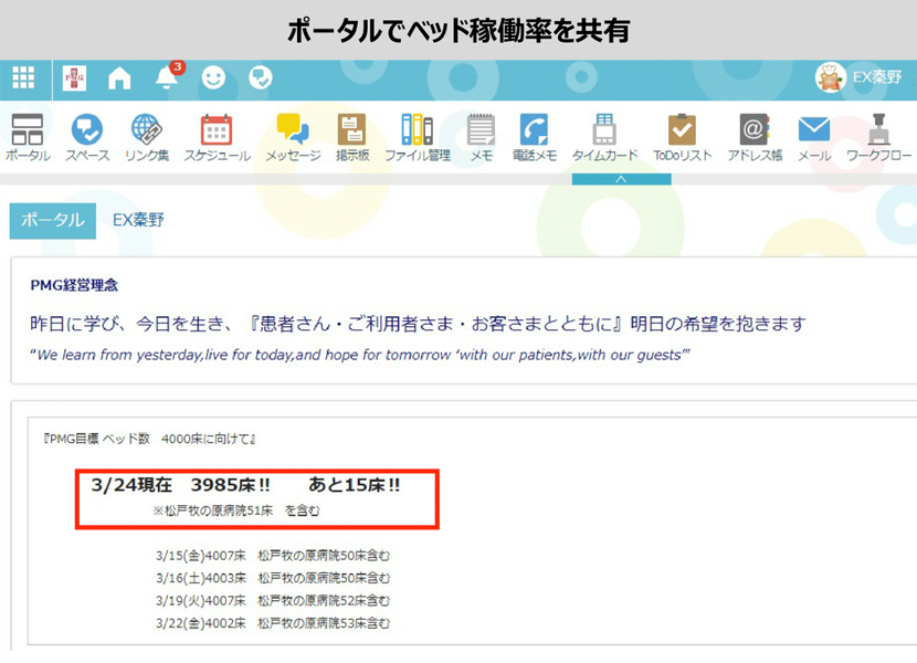 ポータルでベッド稼働率を共有