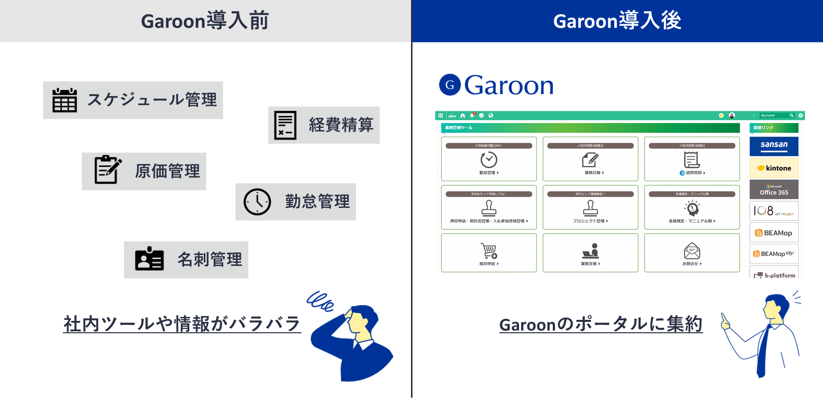 Garoon導入後、社内ツールや情報がGaroonのポータルに集約された